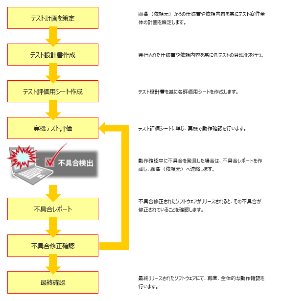 技術情報1